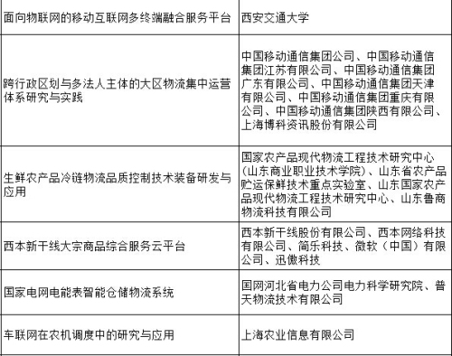 直播实录第七届现代物流科技创新大会