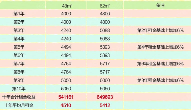 销售收入预测表模板_酒店收入表