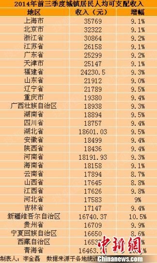 华西村人均收入_河北省人均月收入(2)