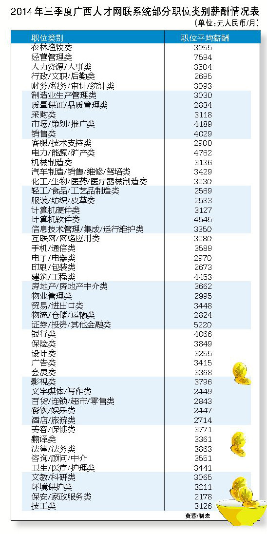 收入证明_南宁收入5000(2)