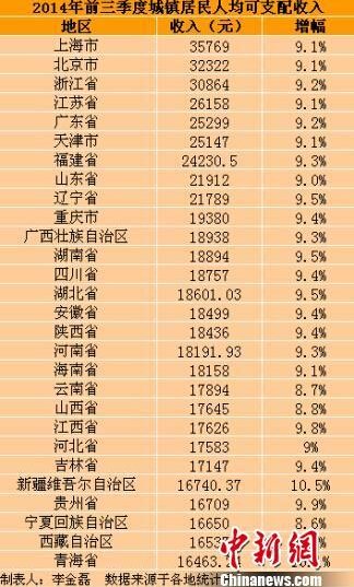 华西村人均收入_镇江人均收入