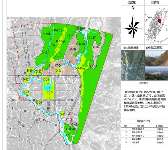 恩施市青树林片区8项目规划出炉 含1个住宅项目