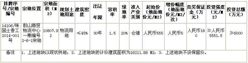 珠海香洲区一宗物流用地网上挂牌出让使用权