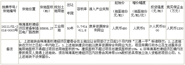 高栏港经济区一宗工业用地网上挂牌出让使用权