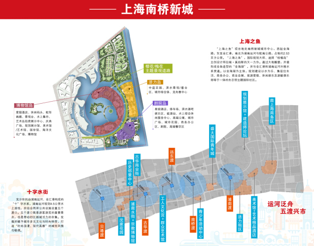 南桥新城 规划提升与项目建设同步展开