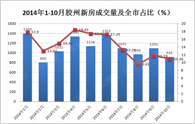 青西新区与胶州市的gdp_青西新区GDP超省内6地级市 国家级新区中排第三