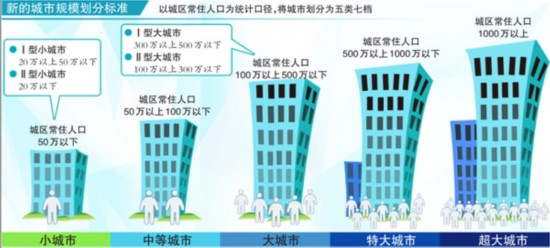 泰安市常驻人口_泰安常住人口十年增15.96万