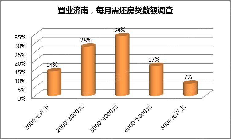 济南人均gdp不低_济南gdp破万亿图片(2)