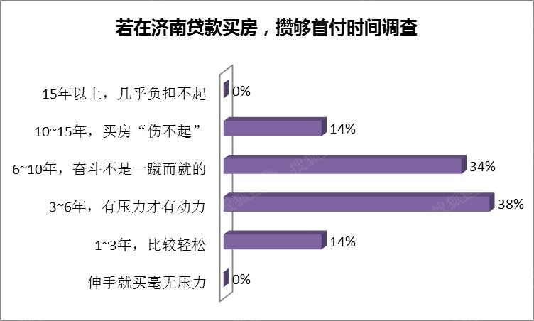 人均gdp多少合理_履新 新组织部长于绍良上任第一天