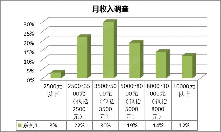 人均gdp多少合理_履新 新组织部长于绍良上任第一天