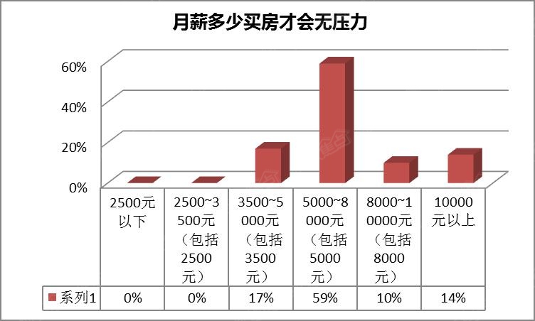 人均gdp多少合理_履新 新组织部长于绍良上任第一天