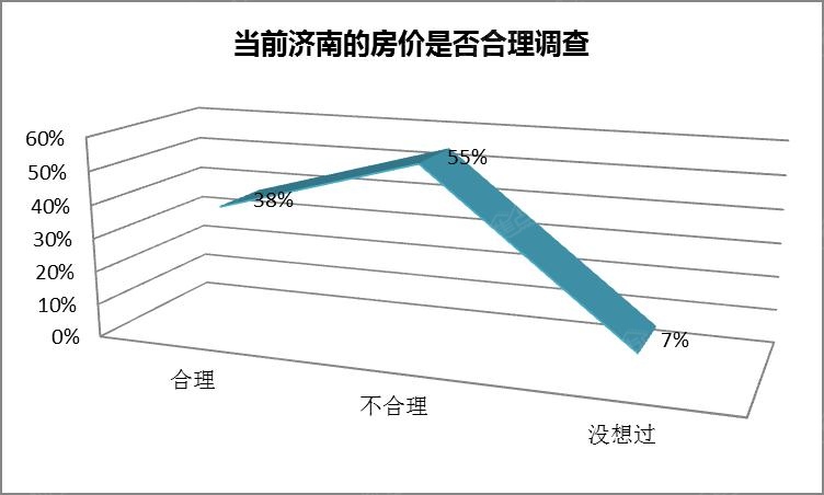 人均gdp多少合理_履新 新组织部长于绍良上任第一天