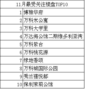 数据来源:搜狐焦点数据中心 数据来源:搜狐焦点数据中心
