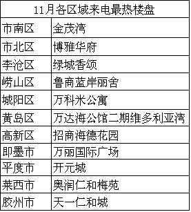 数据来源：搜狐焦点数据中心