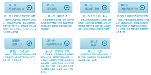 汉宫花苑经适房户型图_申请经适房收入证明