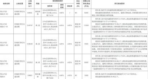 济南政府报告 人口_济南人口密度热力图(2)