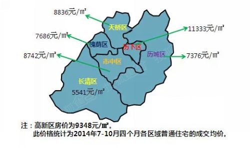 一张图看懂济南各区房价 均价8000仍是成交主力