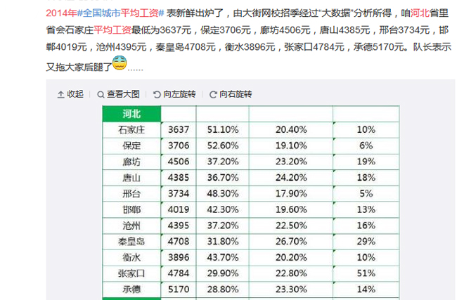 河北走多少人口_河北人口密度分布图(3)