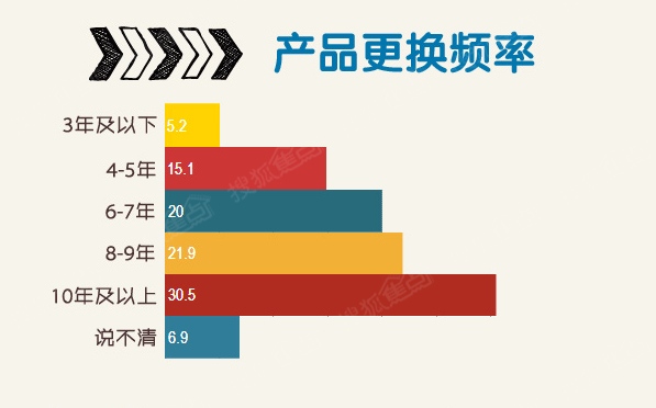 中收入阶层消费比例图_农民收入消费调查报告(3)
