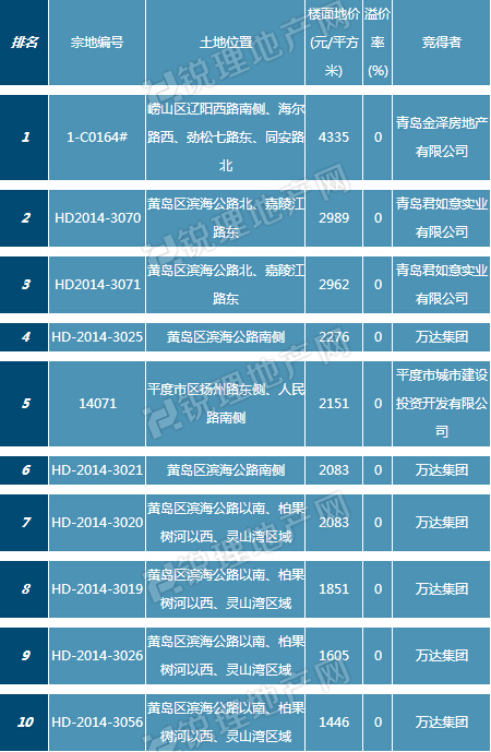 迪拜人均月收入_青岛月收入(2)