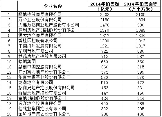 房地产销售额是否计入GDP_房地产图片