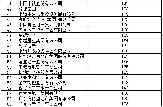 房地产销售额是否计入GDP_房地产图片