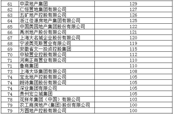 房地产销售额是否计入GDP_房地产图片