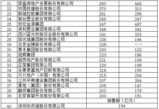 房地产销售额是否计入GDP_房地产图片