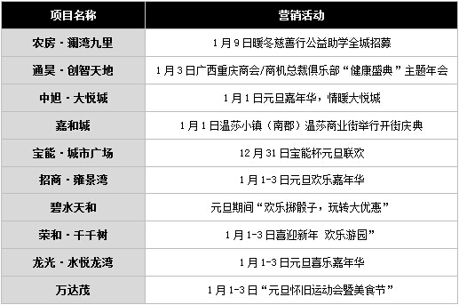 南宁房价收入比(3)