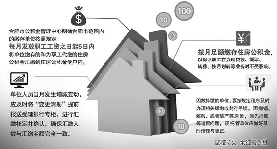 资金链_收入汇缴资金(3)