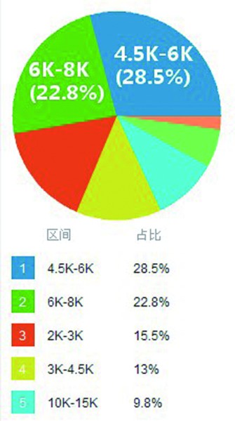 南沙租船_租船经纪人 收入