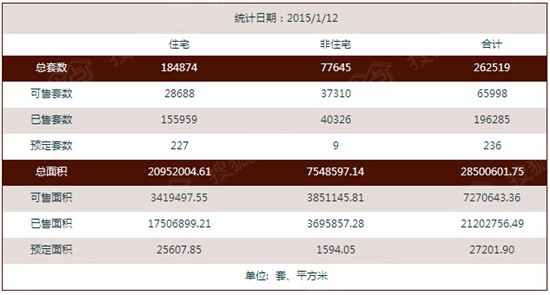 来源：南昌房地产信息网
