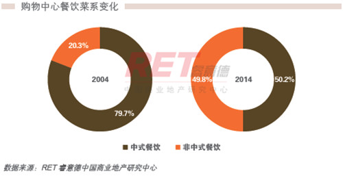 人口比重是什么意思_...工作人员购房者比例2 3 人气掺水差强人意(2)