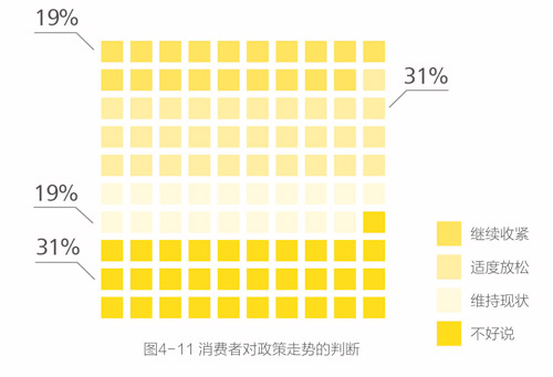 2014年保定房地房产新闻产市场分析报告