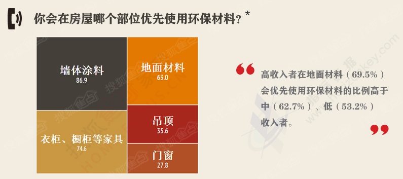 中收入阶层消费比例图_农民收入消费调查报告(3)