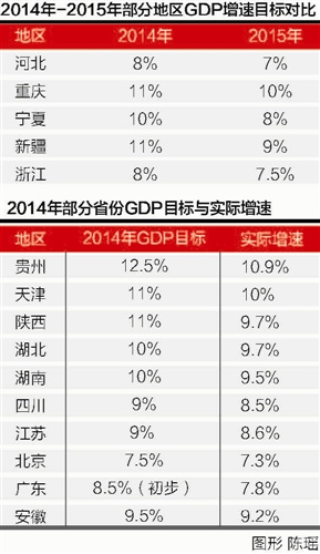 福建gdp目标_福建地图