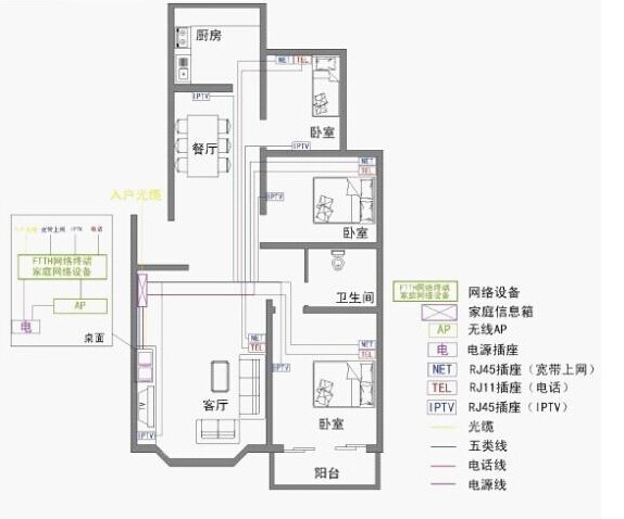 家装解读:光纤入户 装修如何布线?