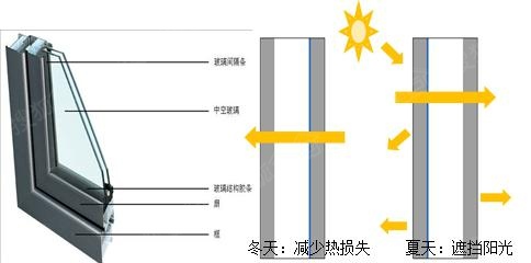 万花冲壹号双层节能镀膜中空玻璃 郴州豪宅标准