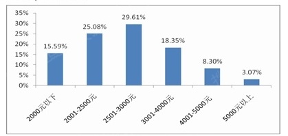 气体浓度配比箱_收入费用的配比比例(2)