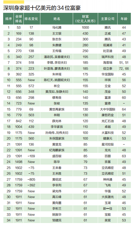 世界10亿人口年表图_世界 10亿 人口年表图.回答有关问题. 1 图中A为 年.B为年