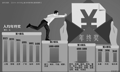 养蜂收入怎么样_房产经纪人收入怎么样(3)