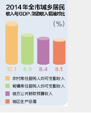 华西村人均收入_2018昆明人均收入(3)