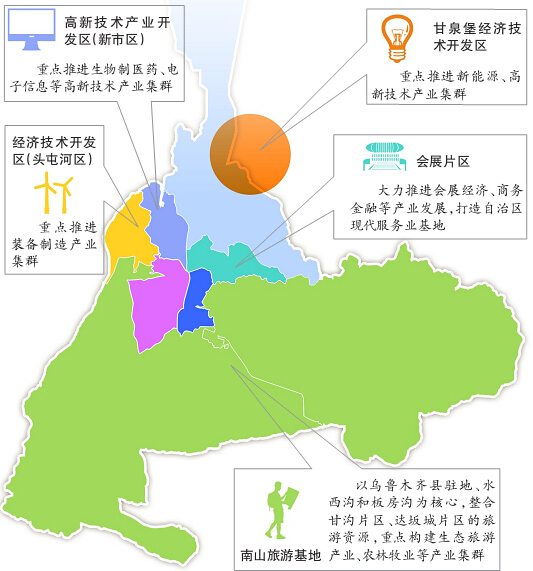 8日,记者从乌市发改委获悉,规划确定了各区的功能定位,明确开发方向