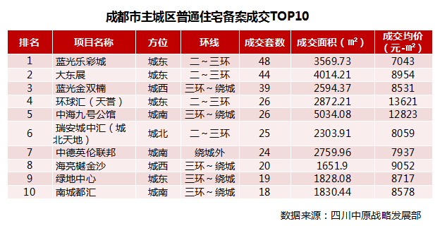ɶͨסլɽTOP10