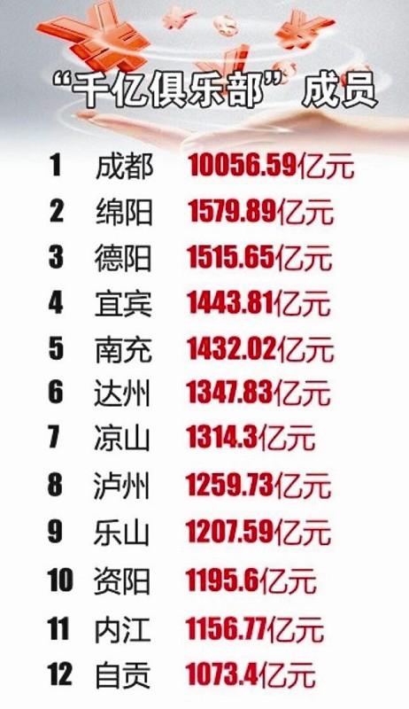 四川gdp排名_2018四川城市gdp(2)