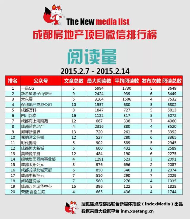 蓝光地产排名_蓝光地产图片(2)