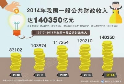 许昌学院_许昌财政收入