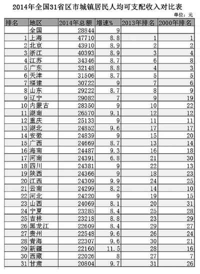 济南 人均收入_济南地铁(2)