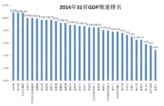 gdp增速_2019年山东省gdp
