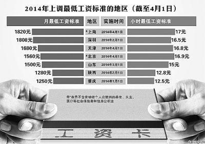 重庆火锅排名前十强_重庆收入排名